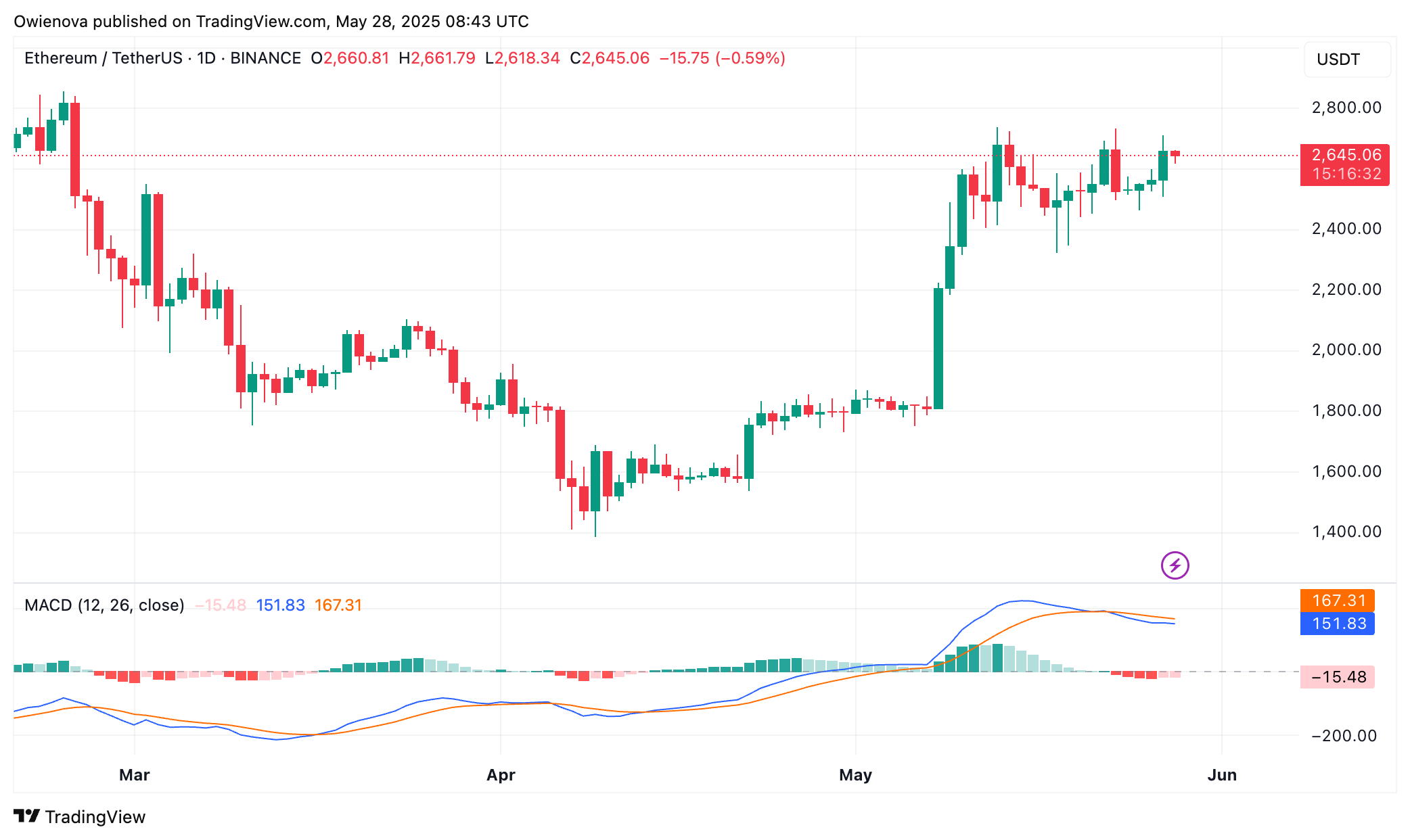 Ethereum