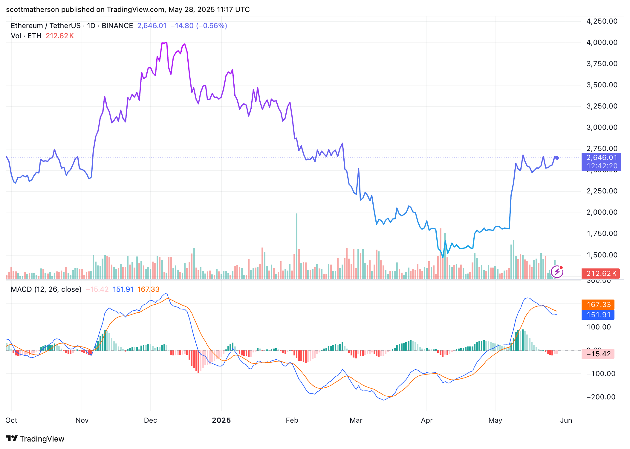 Ethereum