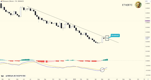 Ethereum