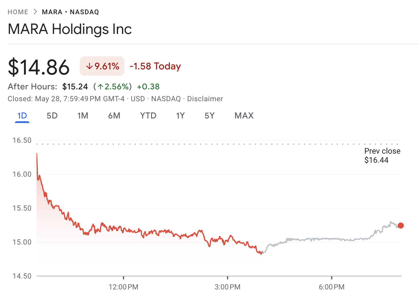 Federal Reserve, Markets, United States, Stocks