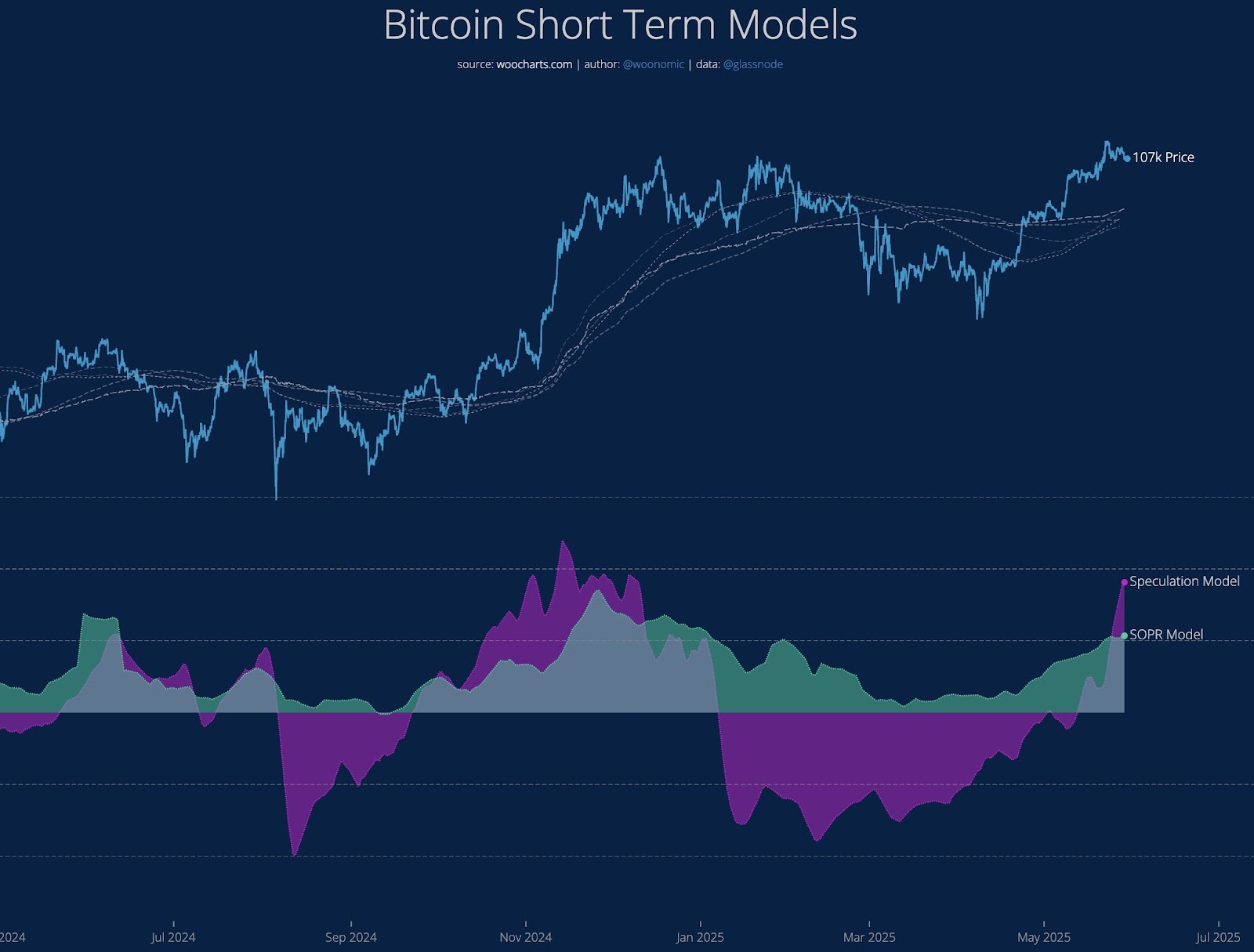 Bitcoin in 'pivot zone' as potential consolidation looms: Analyst