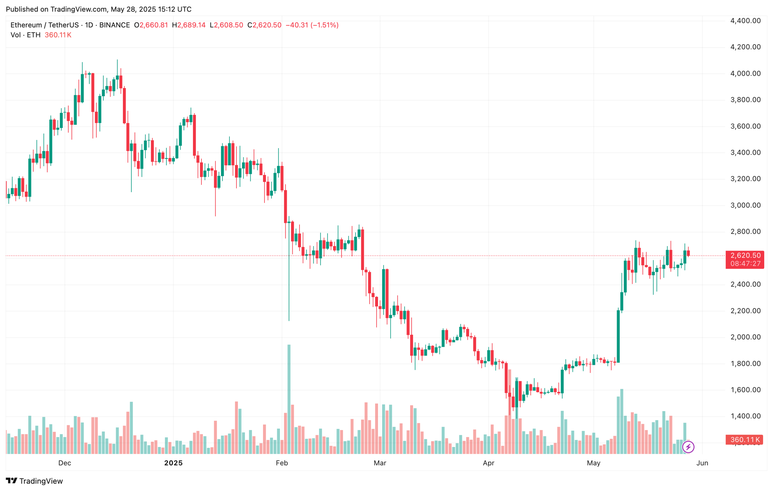 ethereum
