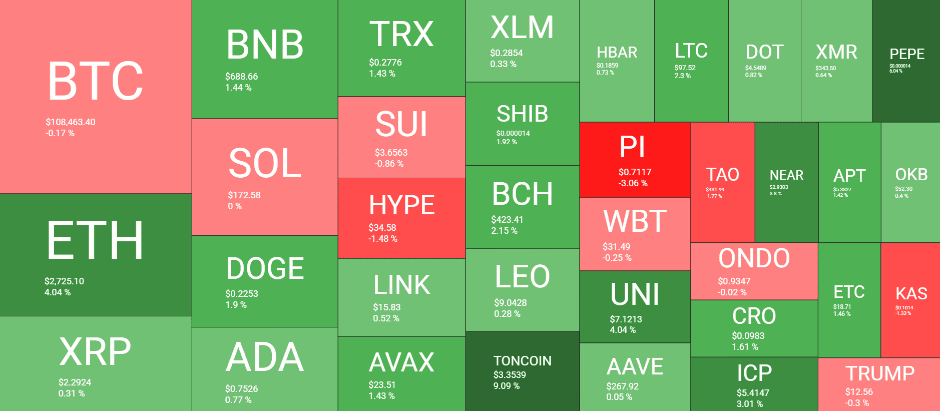 Cryptocurrency Market Overview. Source: QuantifyCrypto
