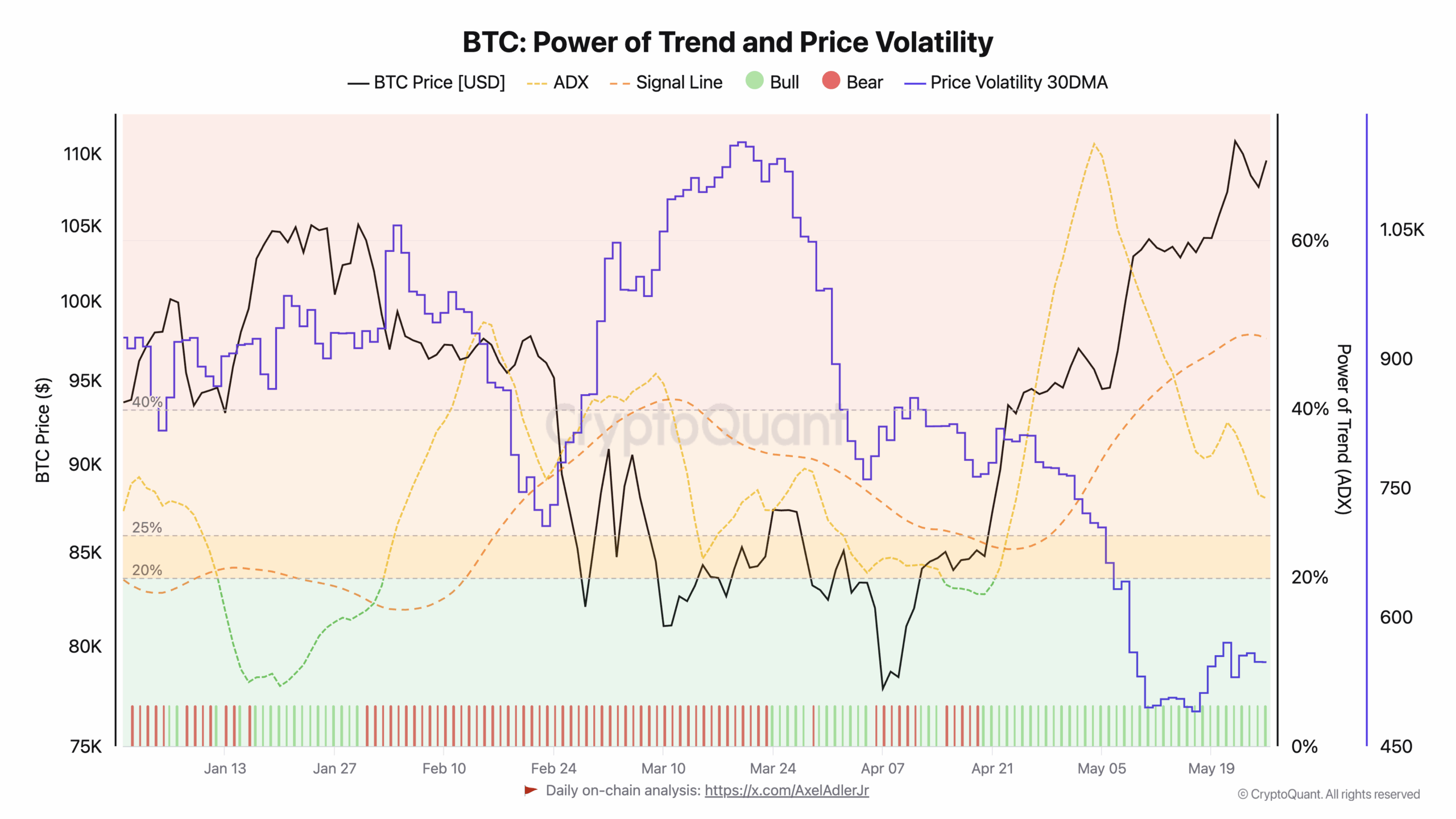 bitcoin price volatility ytd