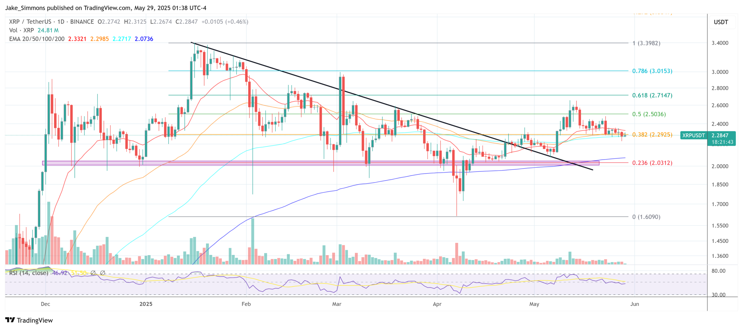 XRP price