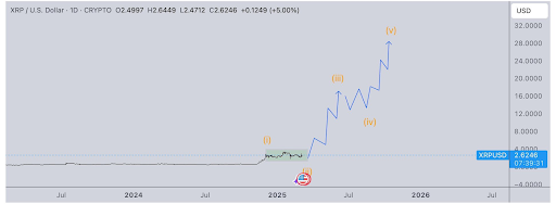 XRP