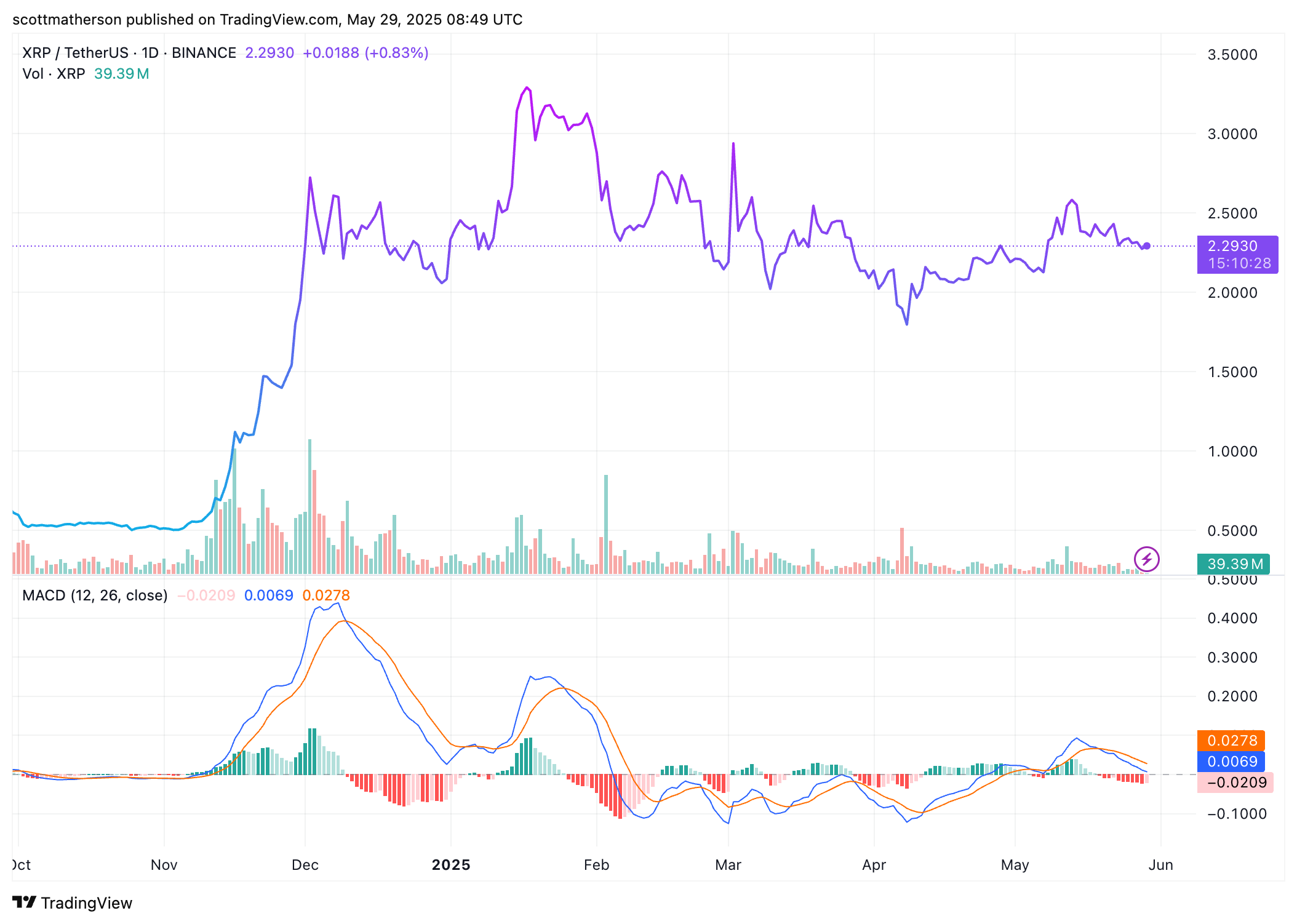 XRP