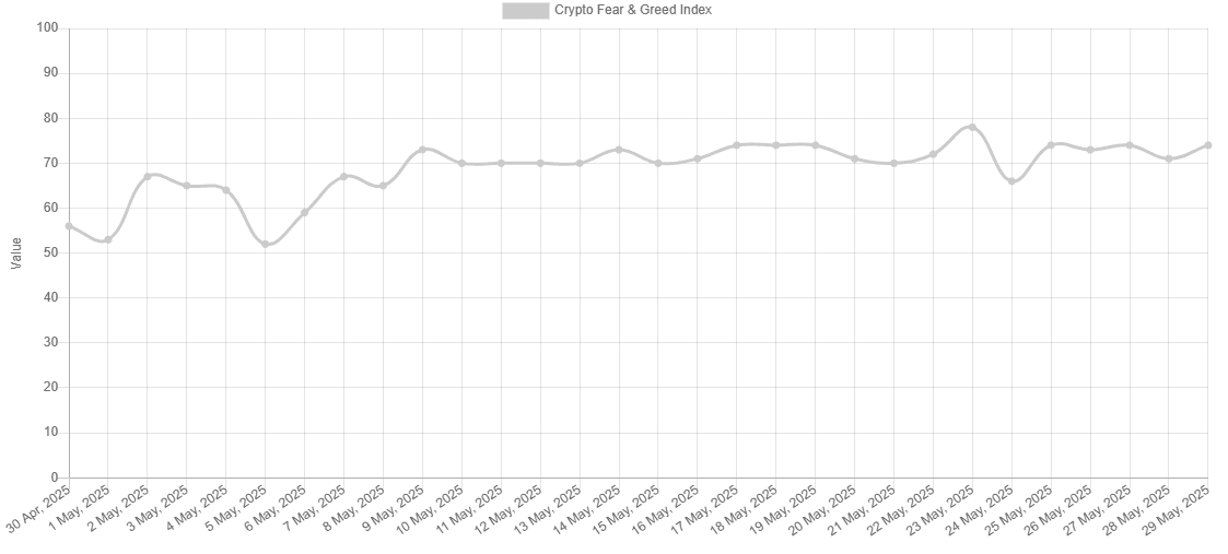 BTC Fear and Greed