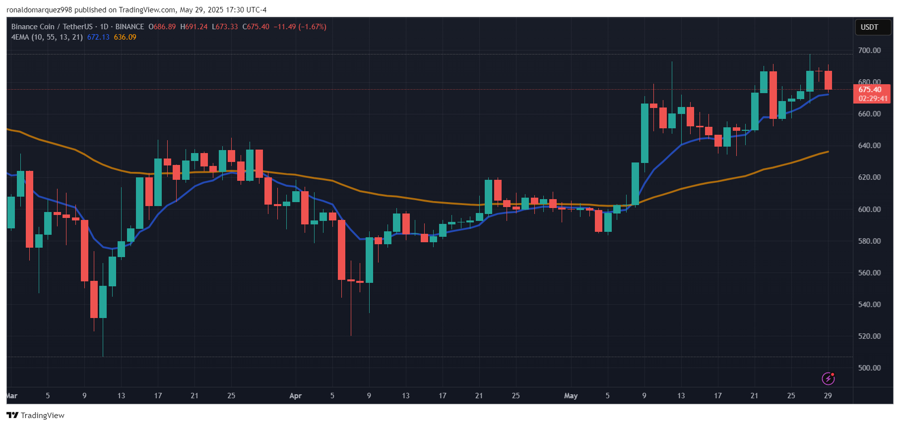 Binance