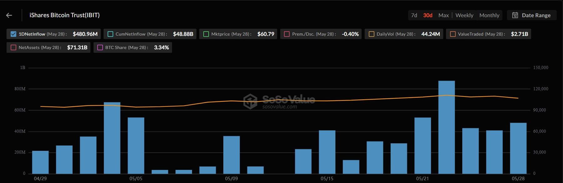 BlackRock IBIT Inflows