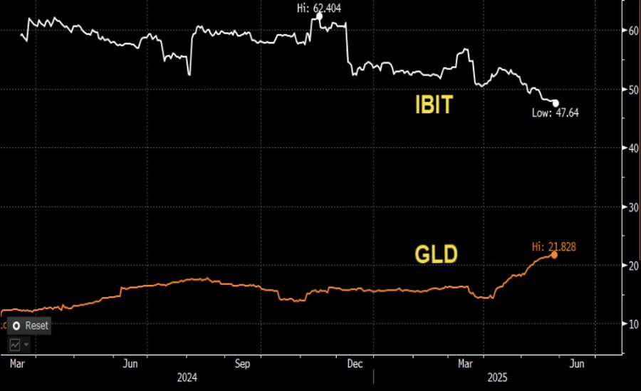 BlackRock's IBIT Volatility