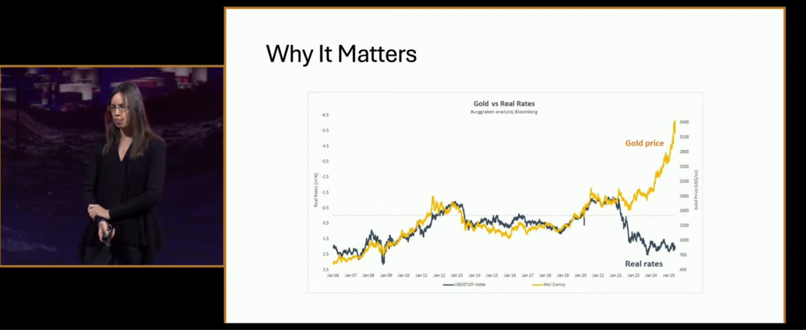The Debt Train Has No Brakes: Lyn Alden Makes the Case for BTC at Bitcoin 2025 5