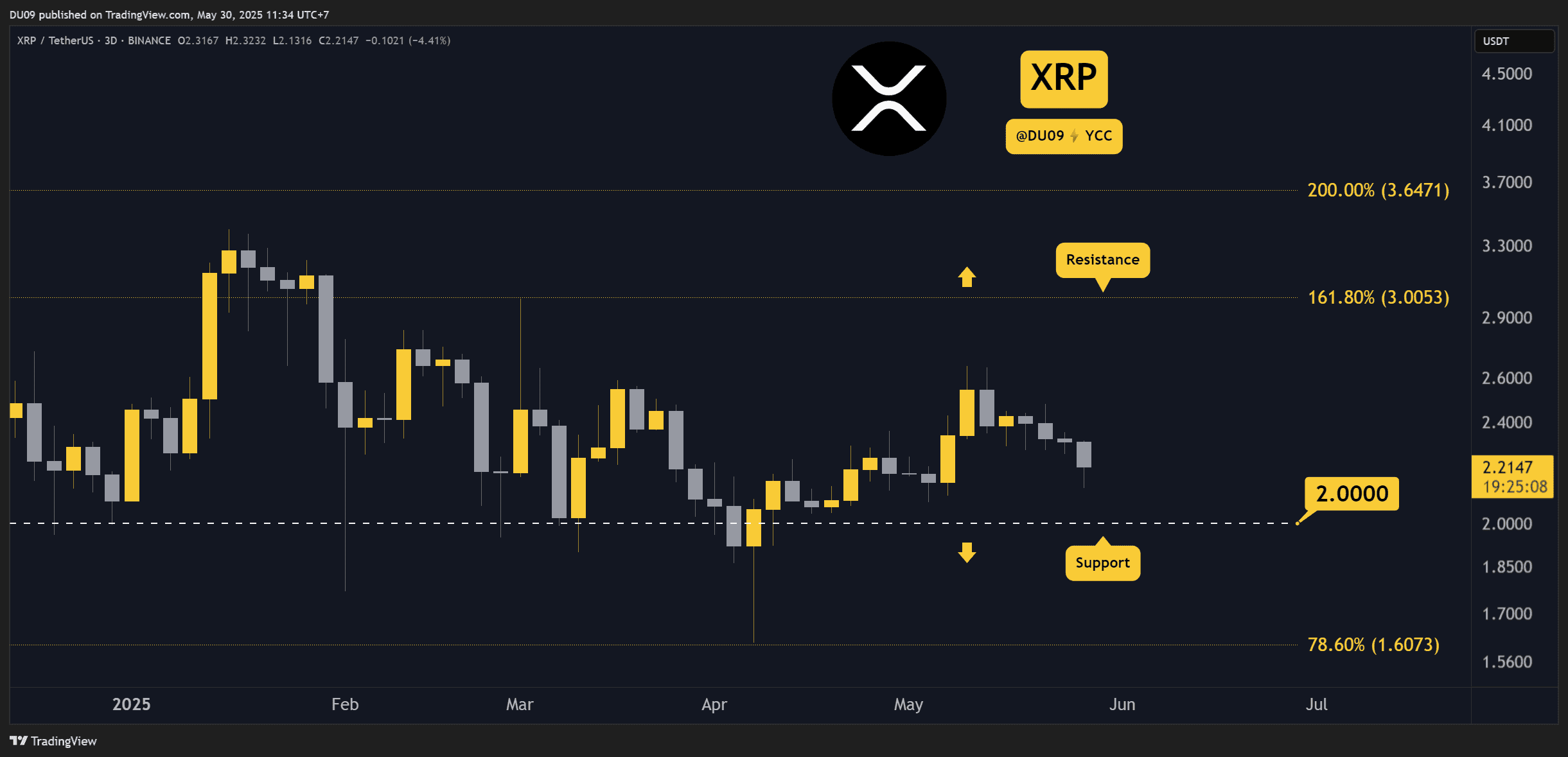 XRPUSDT_2025-05-30_11-34-50