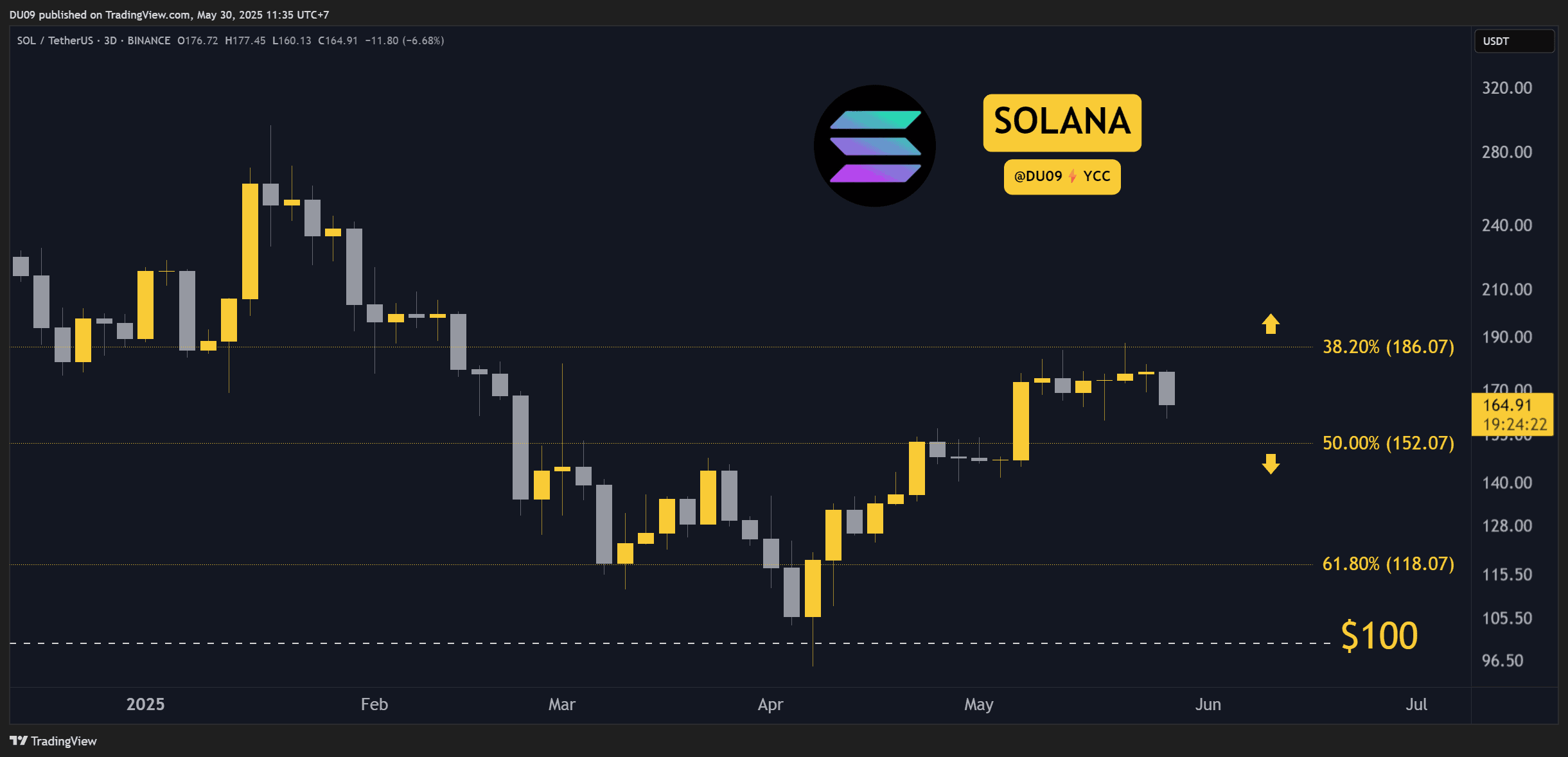 SOLUSDT_2025-05-30_11-35-36