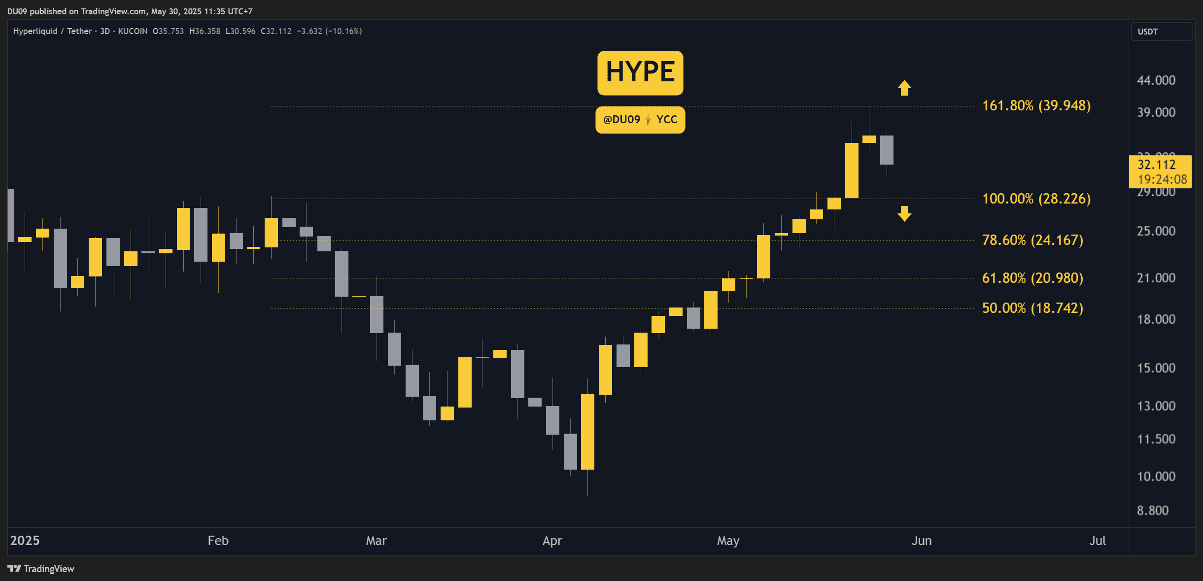 HYPEUSDT_2025-05-30_11-35-50