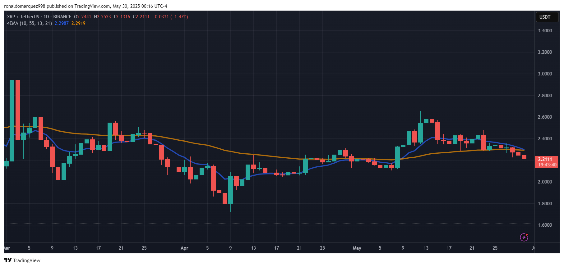 XRP