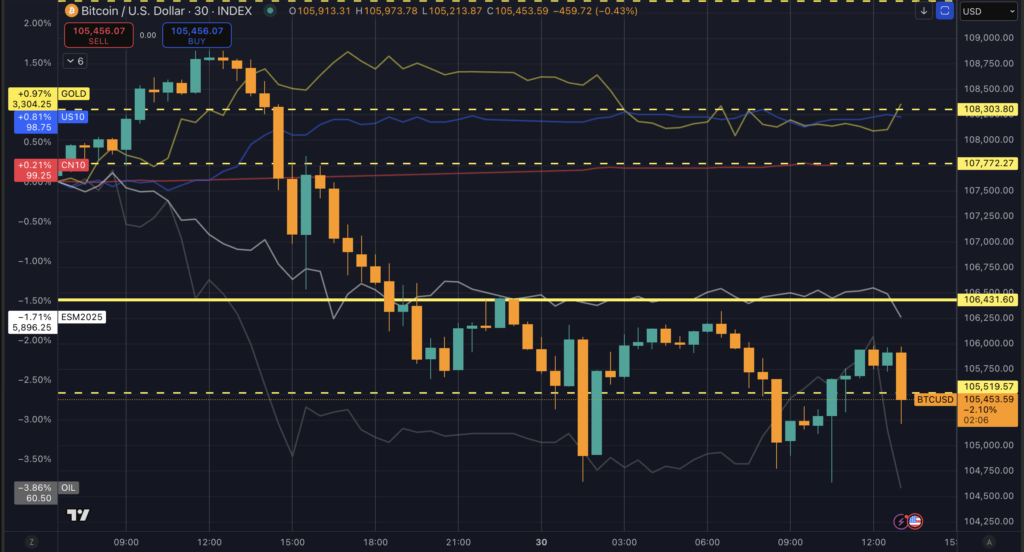 Bitcoin price May 30 (Source: TradingView)
