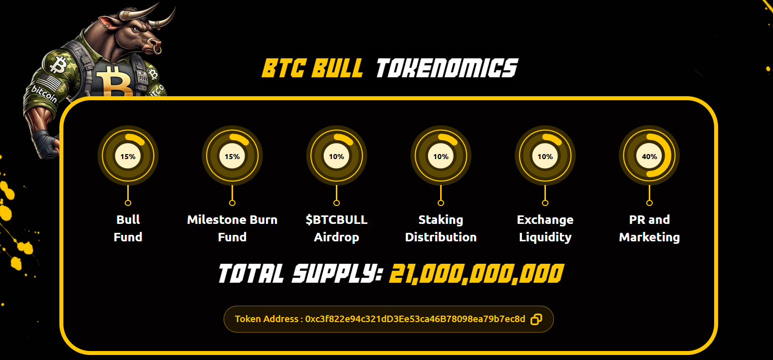  BTC Bull tokenomics.