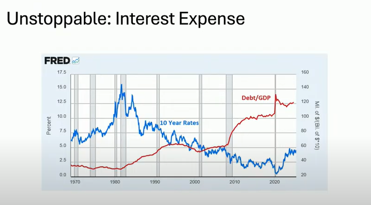 Lyn Alden discusses interest rates issues at Bitcoin 2025.