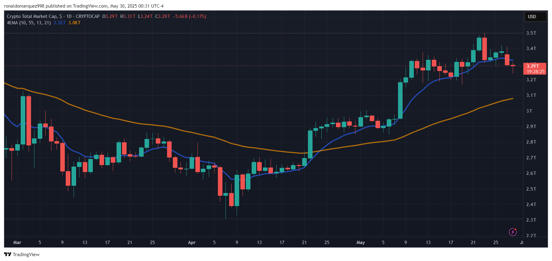 Crypto