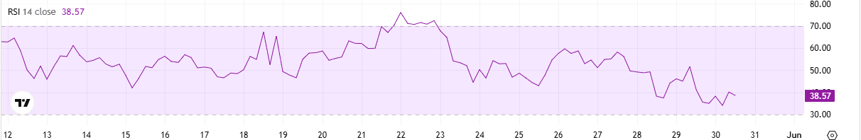 BTC RSI