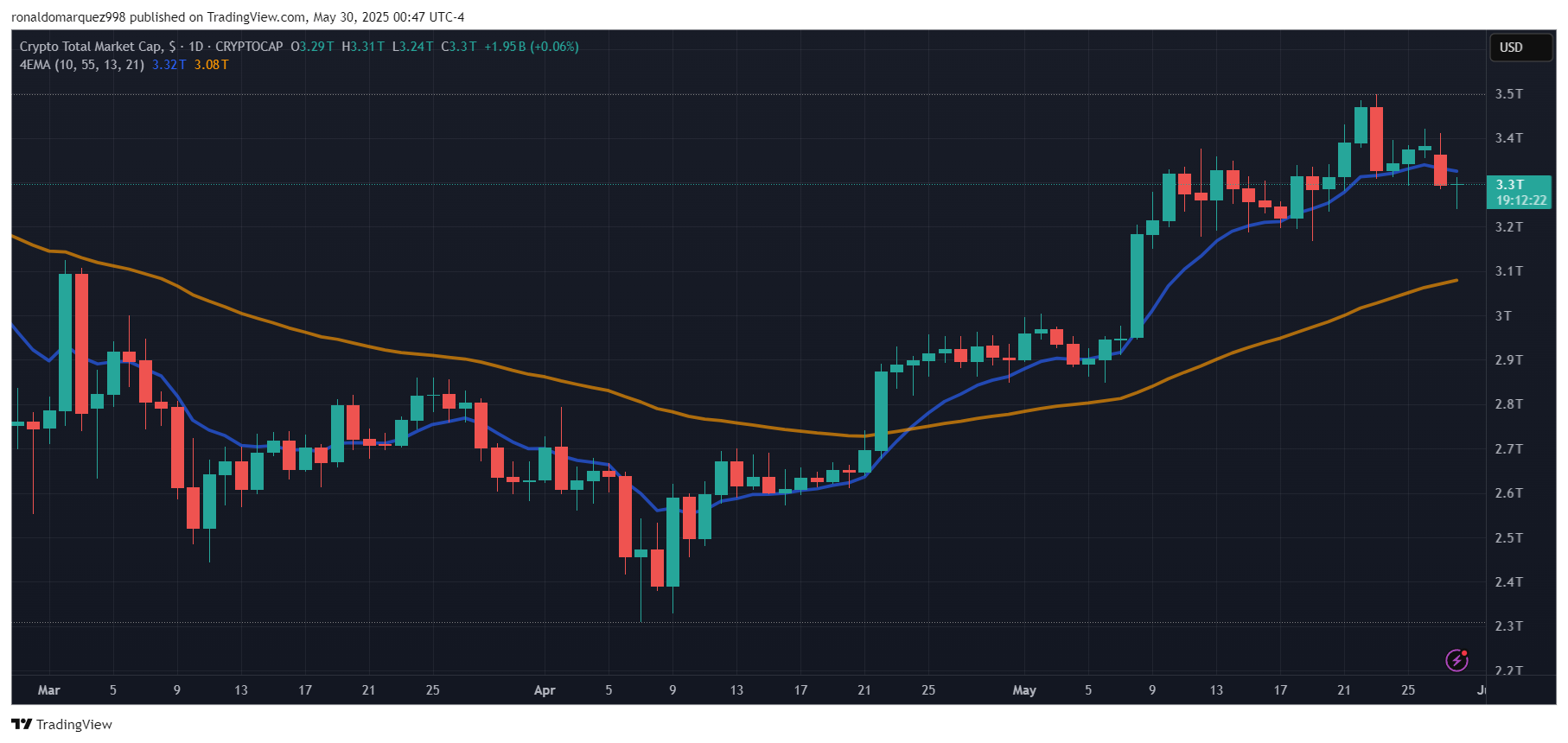 Crypto