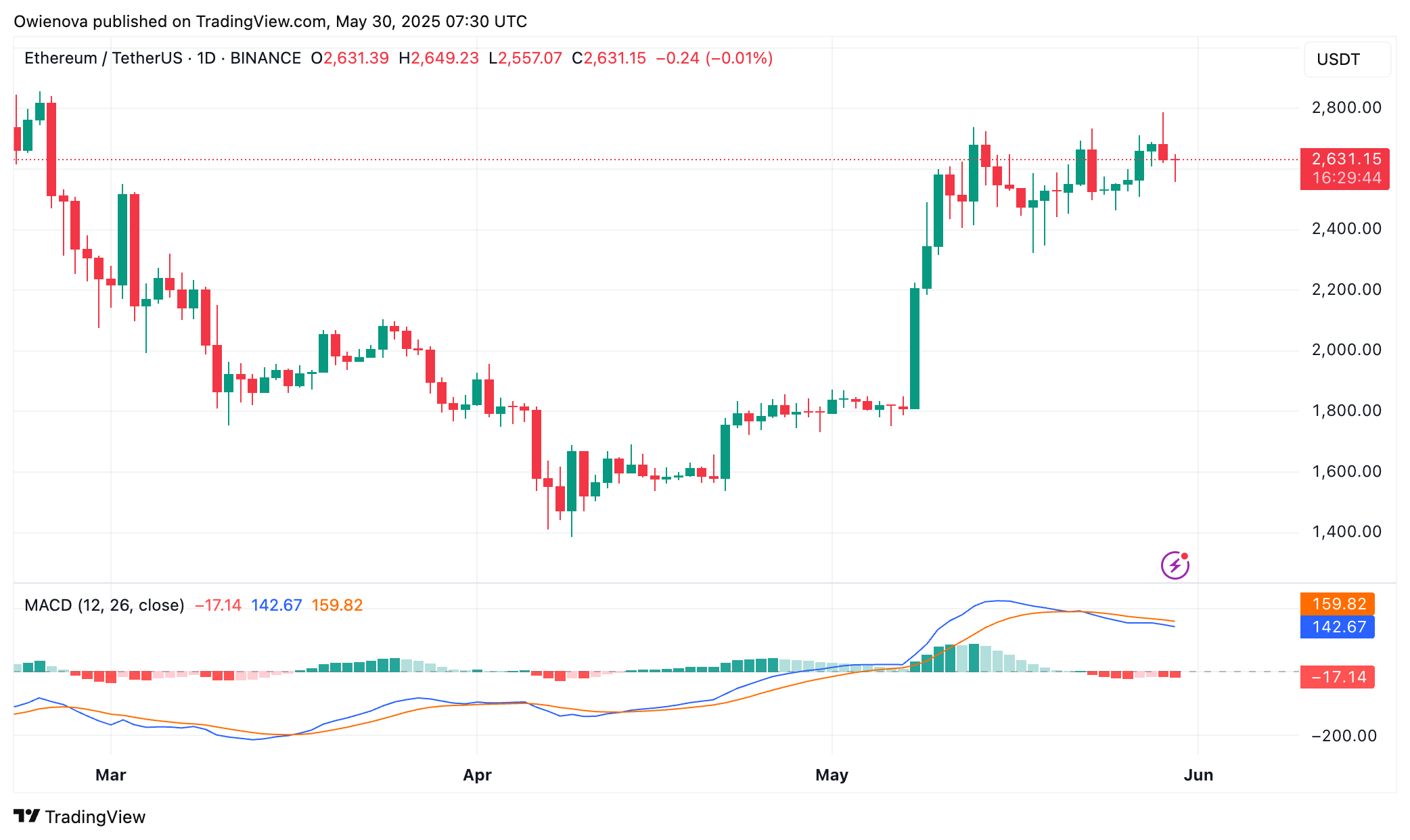 Ethereum