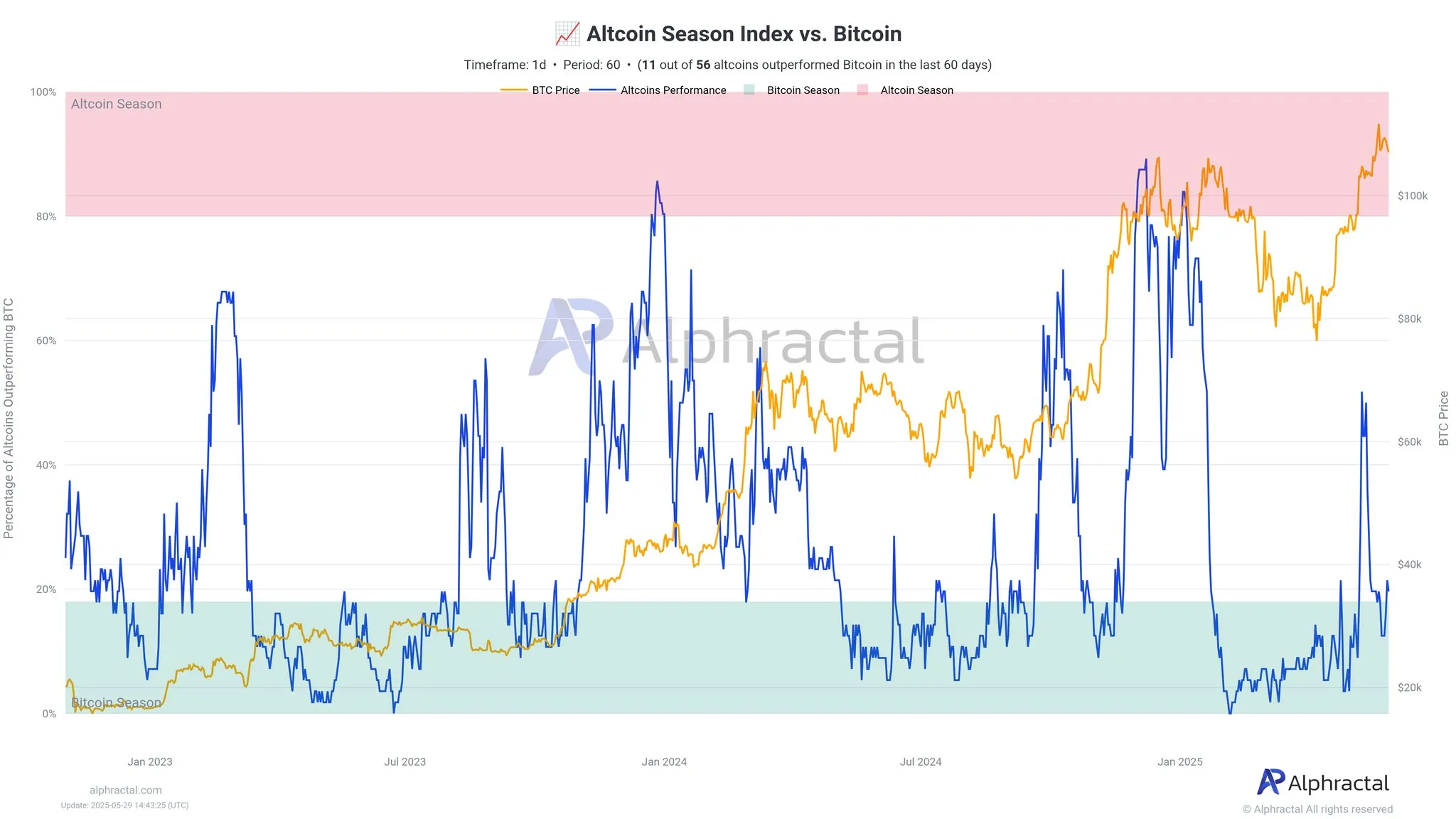 Altcoin