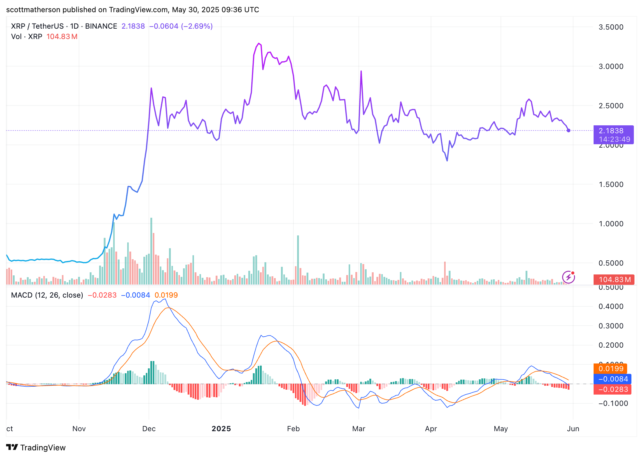 XRP