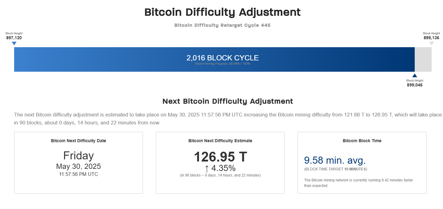 Bitcoin Difficulty Adjustment
