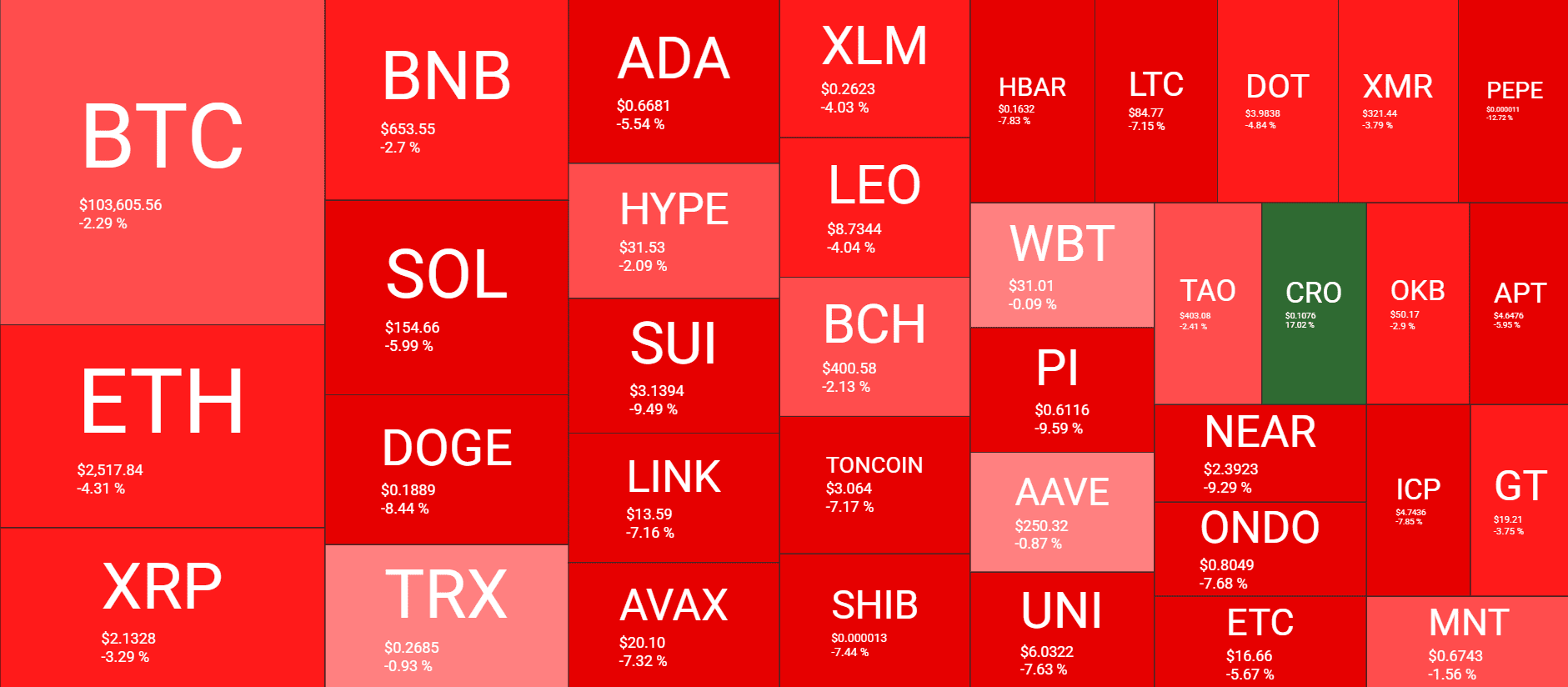 Cryptocurrency Market Overview. Source: QuantifyCrypto