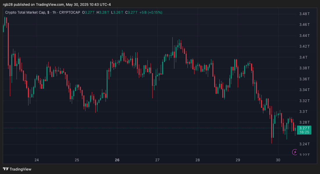 crypto, TOTAL