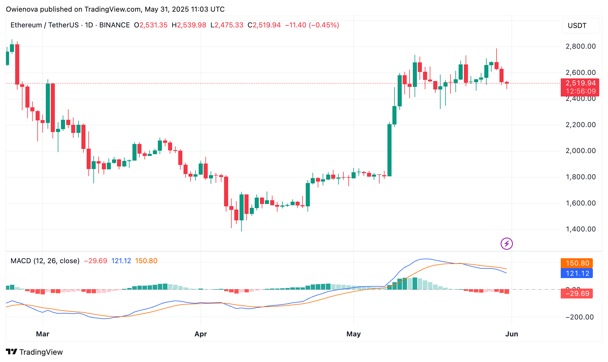 Ethereum