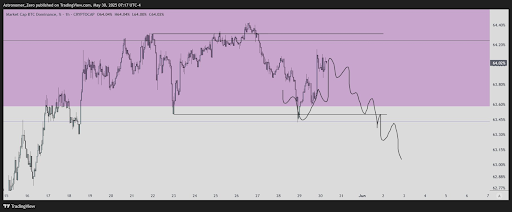 Altcoin