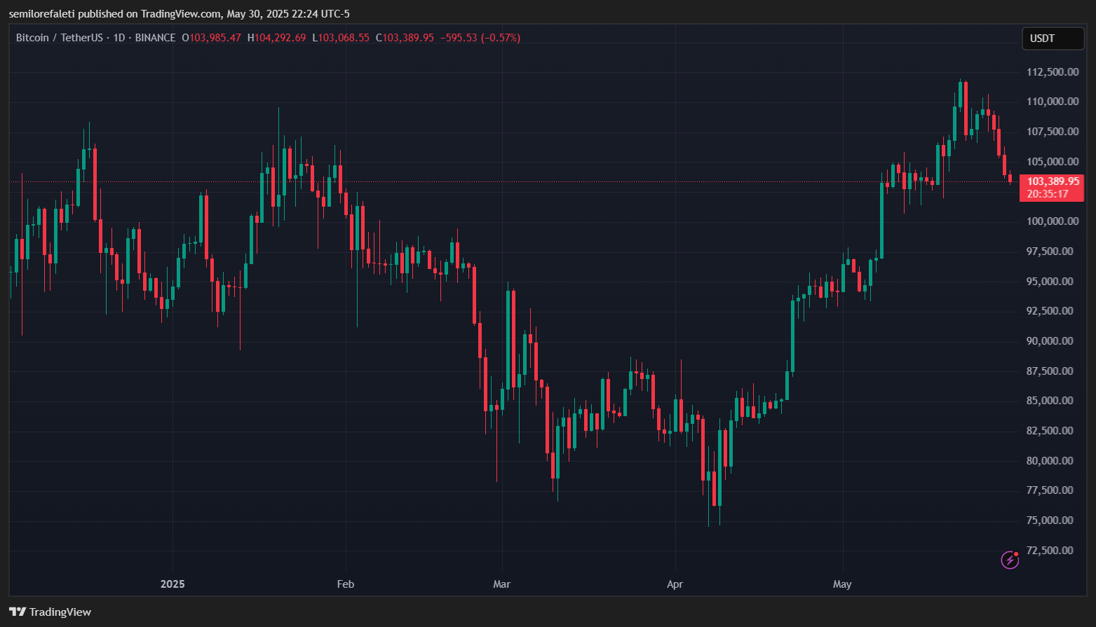 Bitcoin