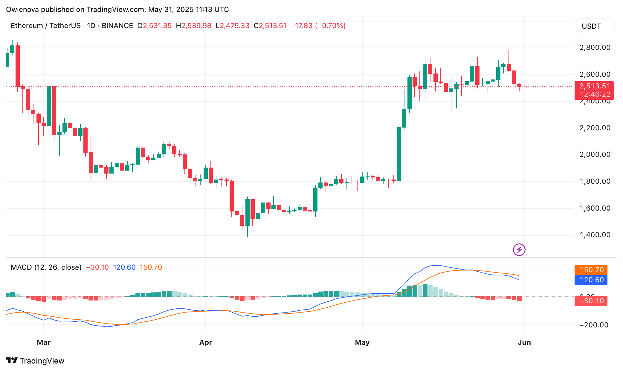 Ethereum