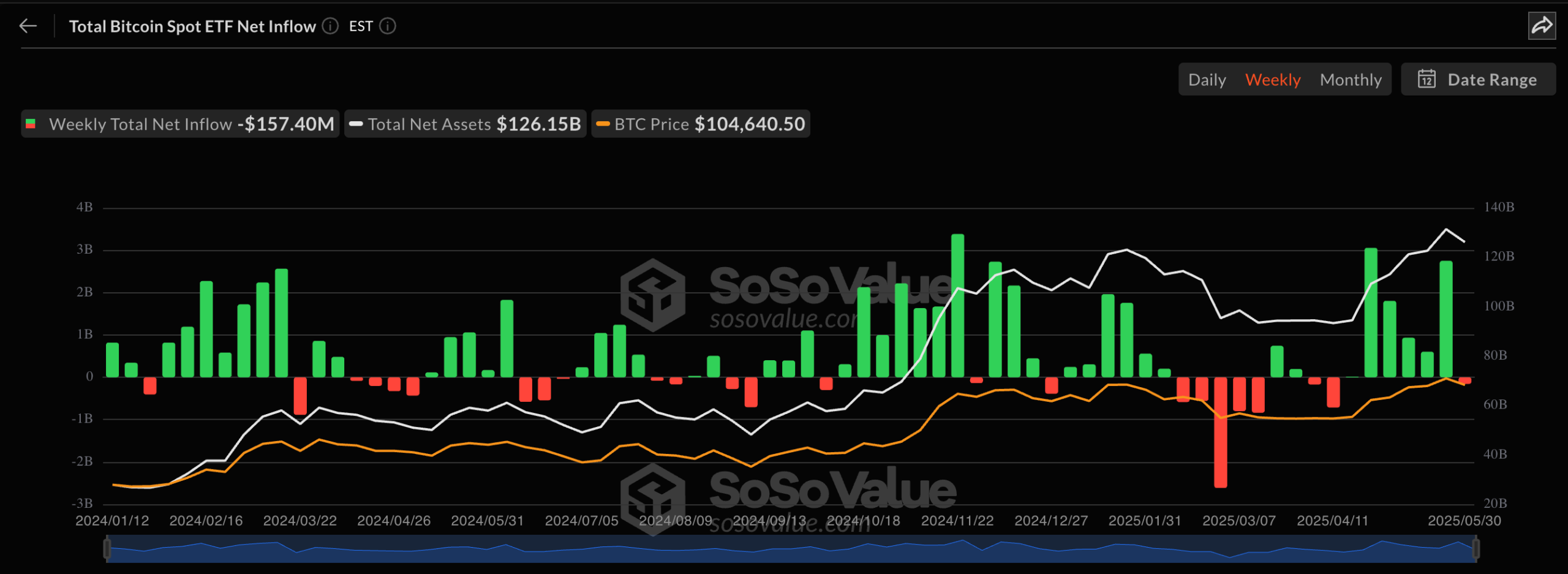 Bitcoin ETFs