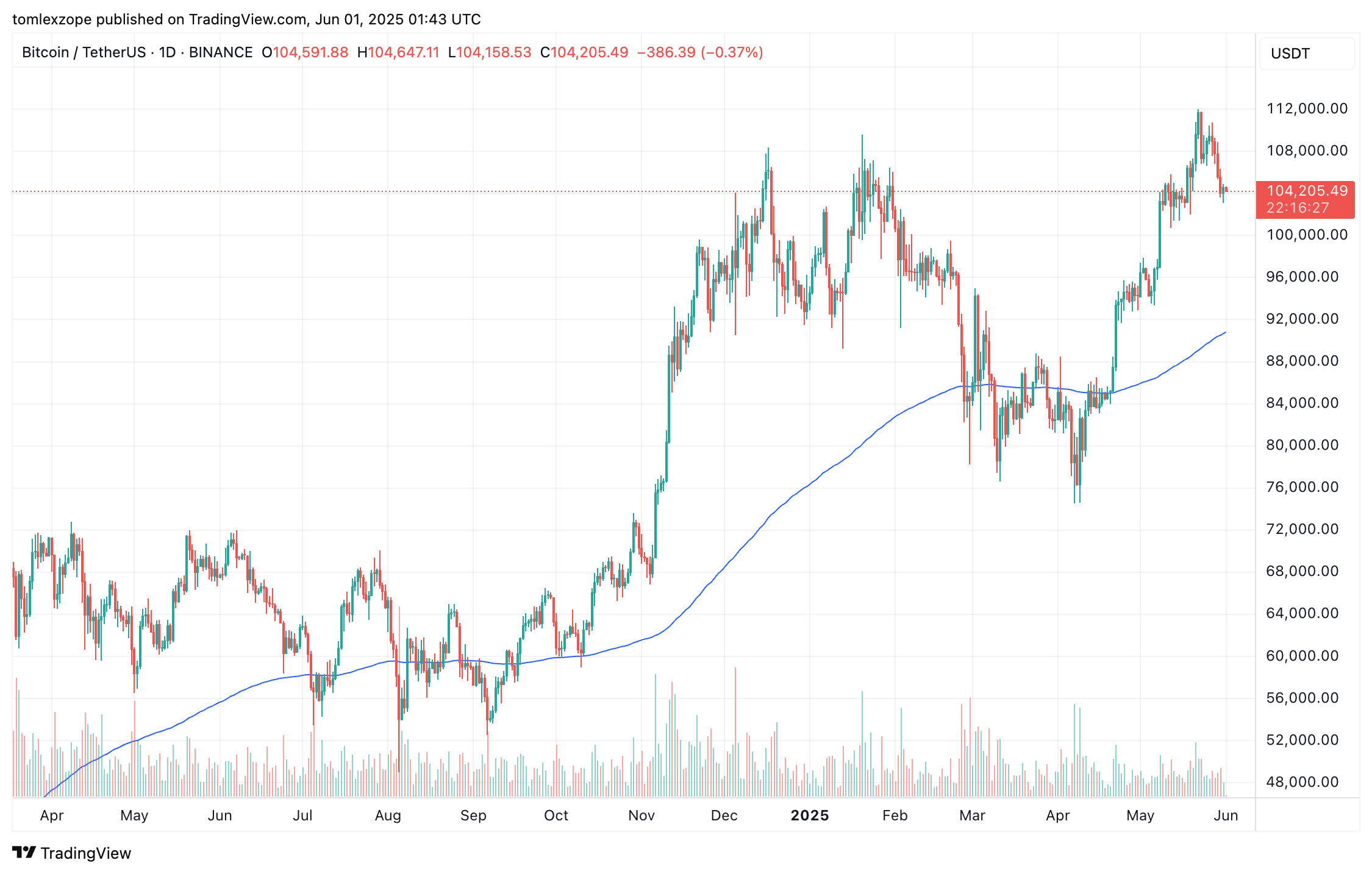 Bitcoin ETFs