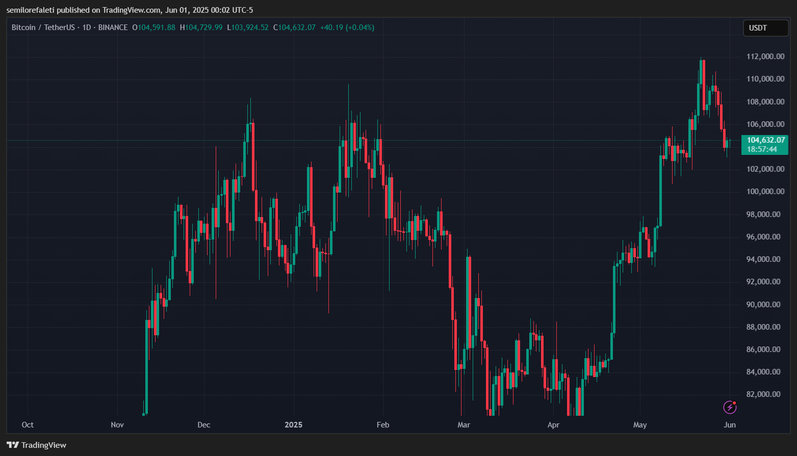 Bitcoin