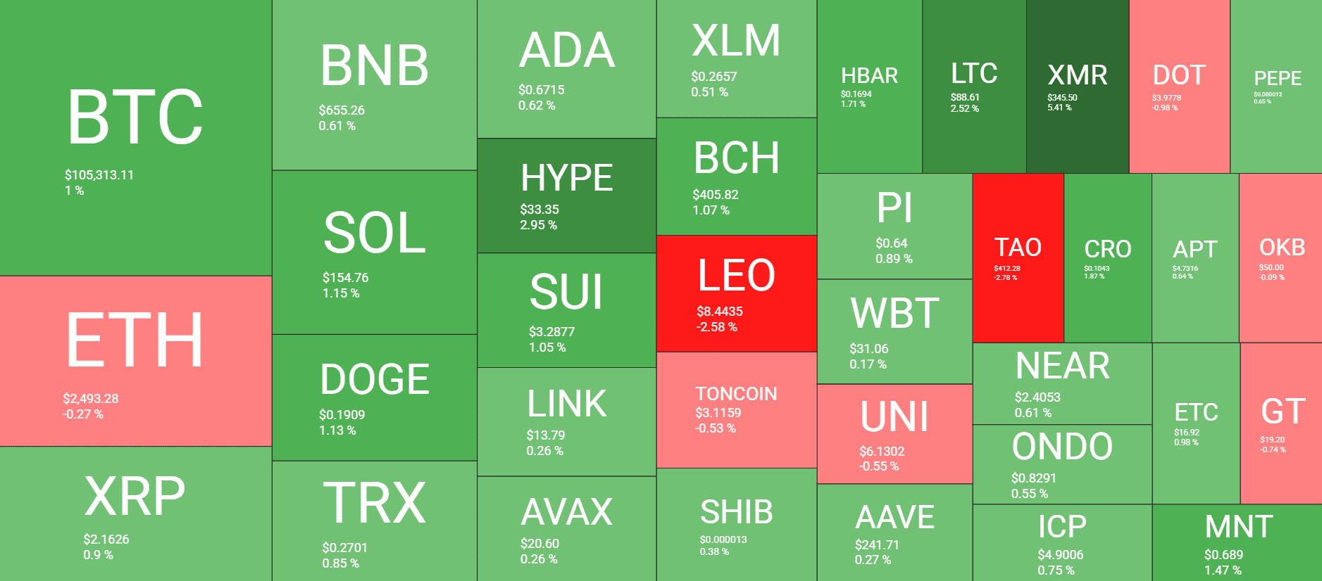 Cryptocurrency Market Overview. Source: QuantifyCrypto