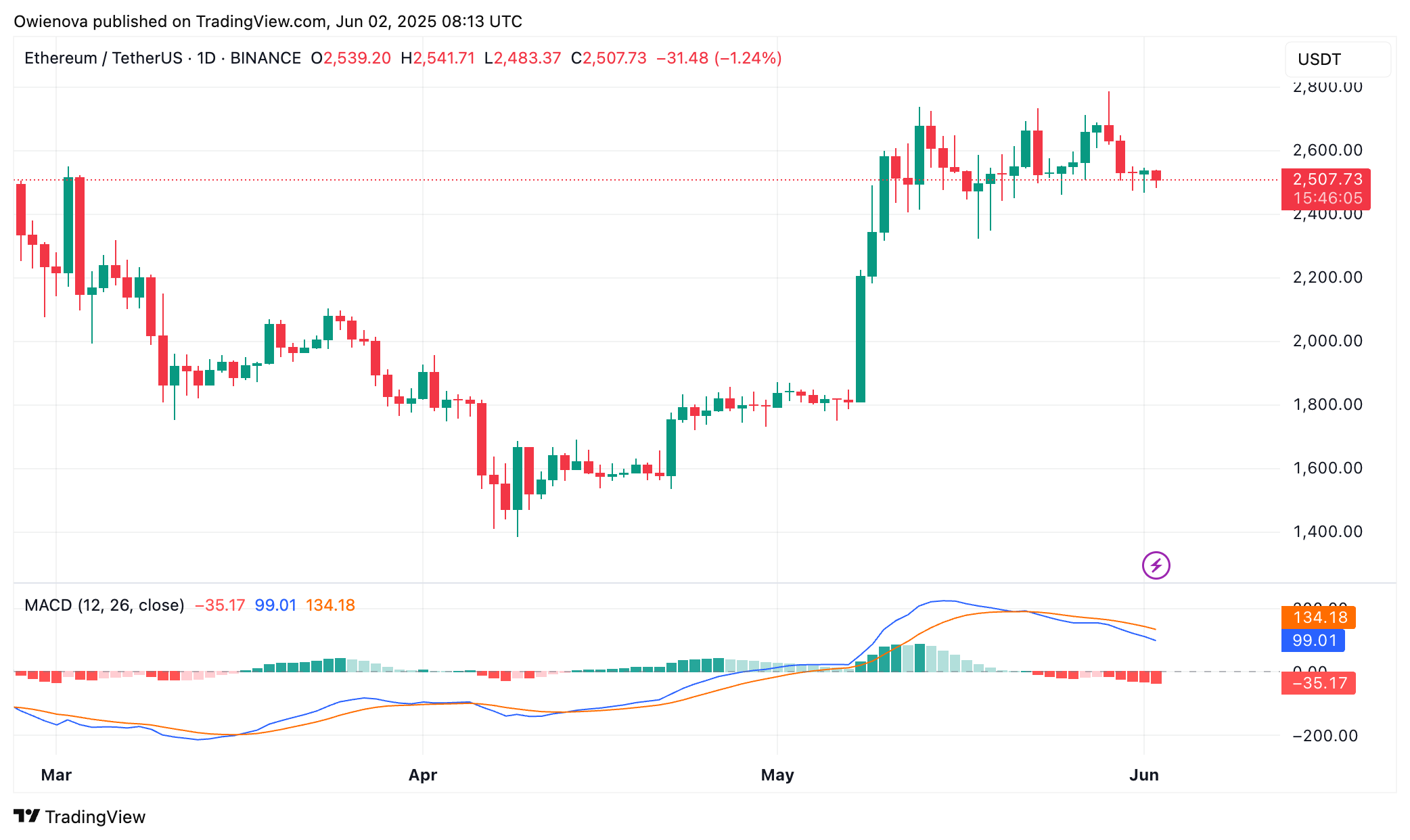 Ethereum