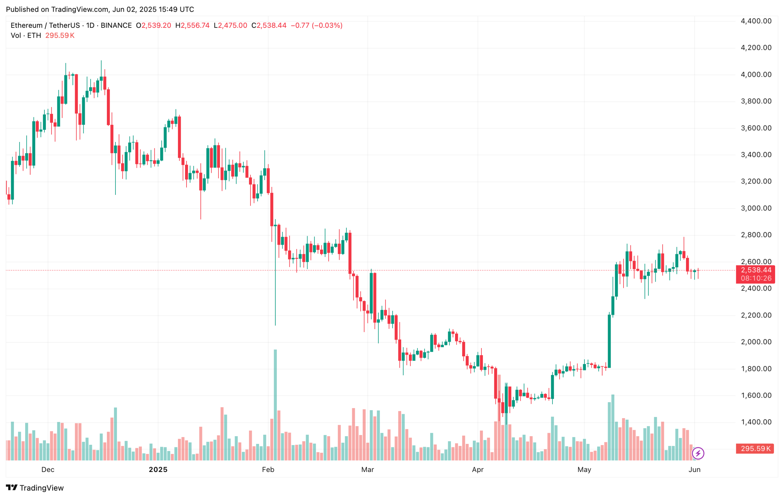 ethereum