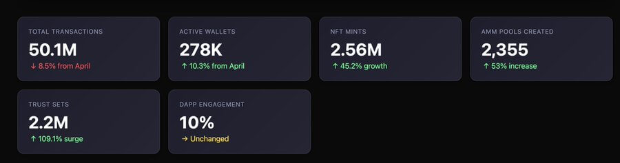 XRP Ledger