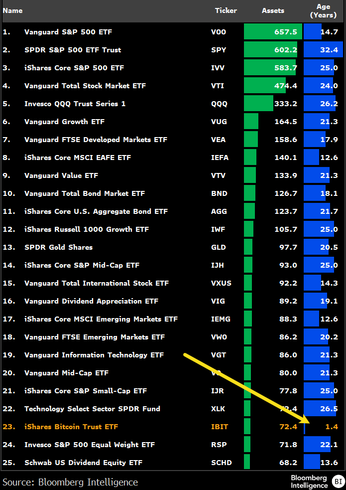 BlackRock IBIT