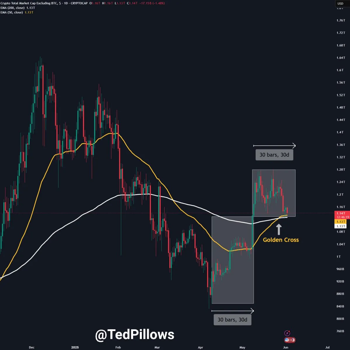 Altcoin