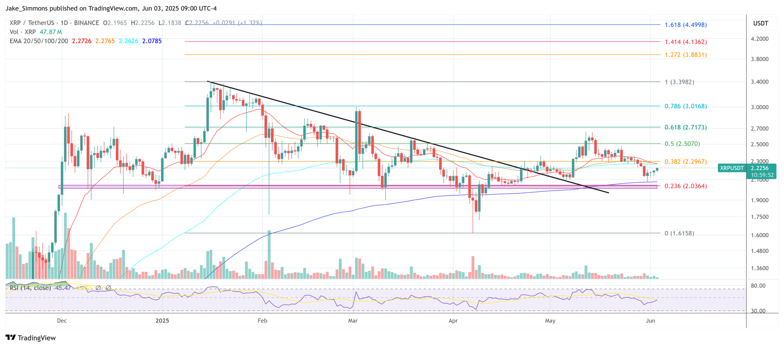 XRP price