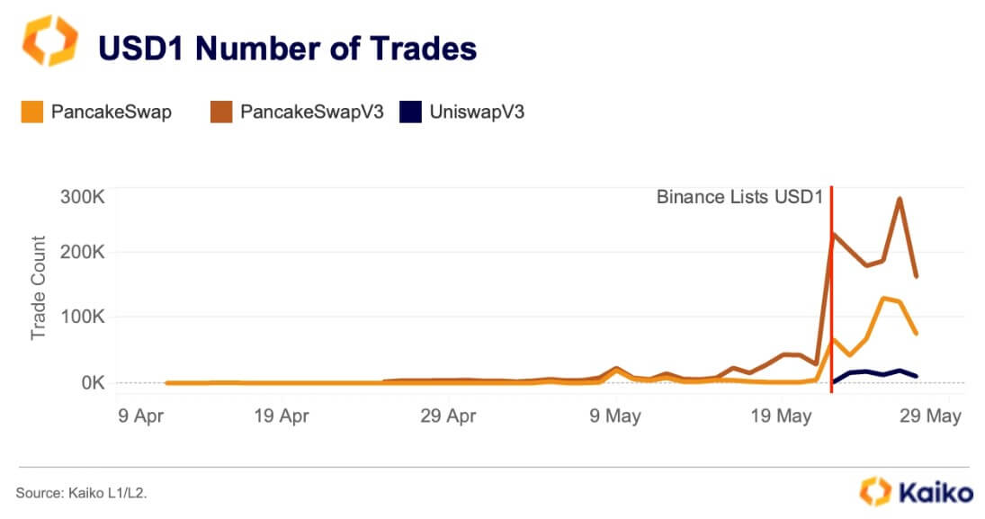 USD1 Trading