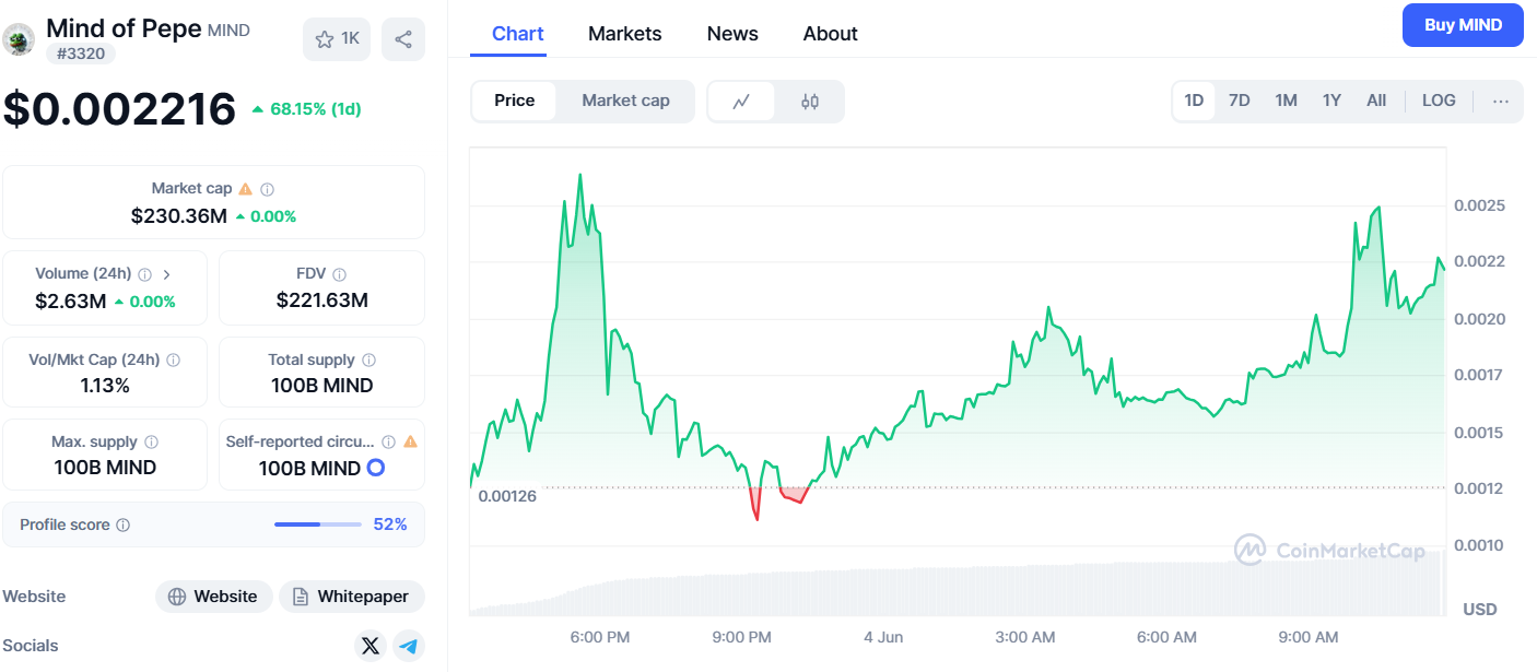 MIND of Pepe on CoinMarketCap 