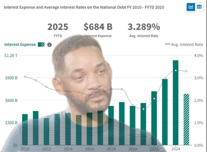 US debt interest. 