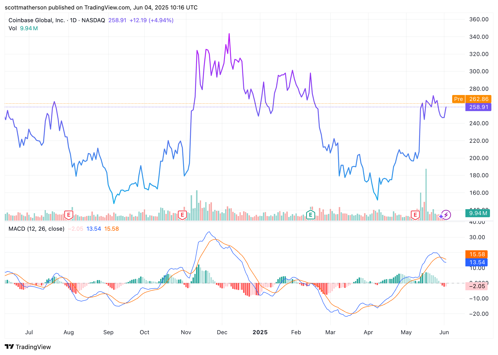 Coinbase